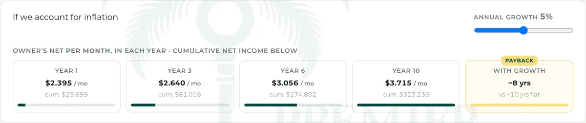 Calculator projection: owner's net per month in years 1, 3, 6 and 10