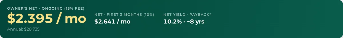 Calculator result: owner's net income per month, net yield and payback